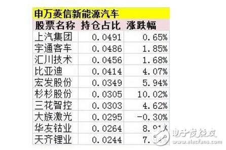 新能源汽車概念全面爆發_新能源汽車行情進入全面加速階段