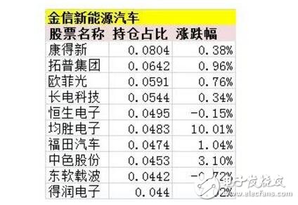 新能源汽車概念全面爆發_新能源汽車行情進入全面加速階段