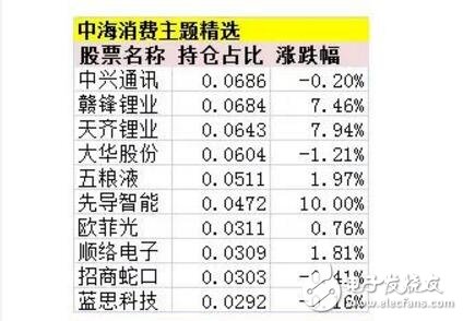 新能源汽車概念全面爆發_新能源汽車行情進入全面加速階段