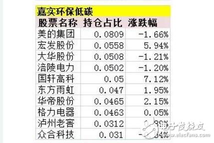 新能源汽車概念全面爆發_新能源汽車行情進入全面加速階段