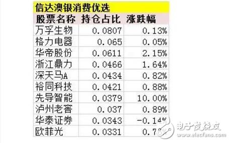 新能源汽車概念全面爆發_新能源汽車行情進入全面加速階段