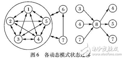 運(yùn)動任務(wù)大腦狀態(tài)表達(dá)