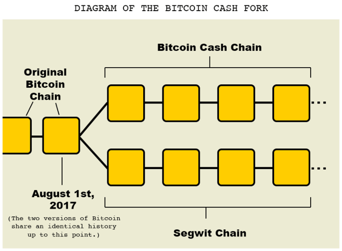 對于比特幣基礎問題的詳細剖析