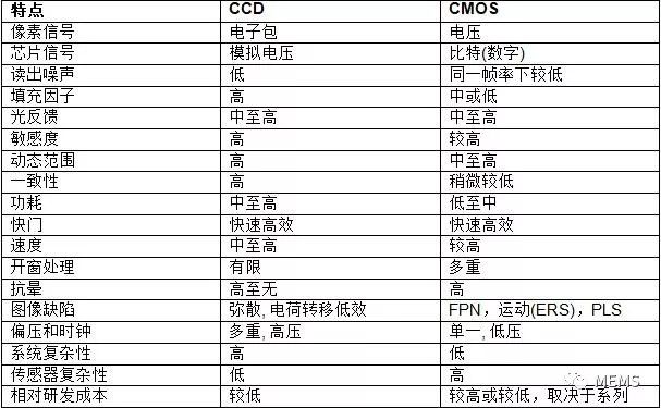 新的應用正把傳感器推向性能極限