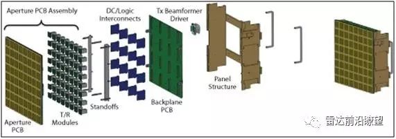 AESA提供的新的捷變性可將完全不同的雷達(dá)系統(tǒng)集成于單個(gè)平臺(tái)上