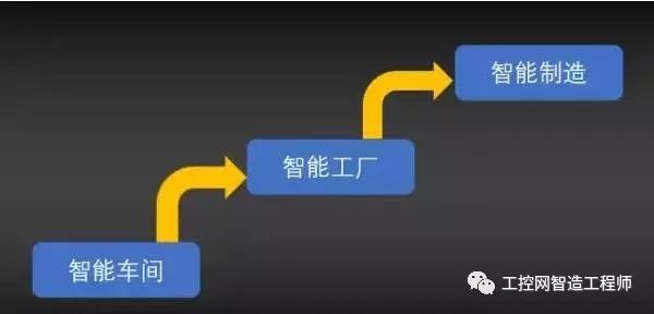 詳細剖析智能車間、智能工廠、智能制造三大層級