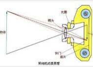 相機