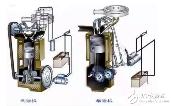 發動機解剖模型_發動機工作原理詳解