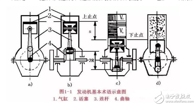 發動機解剖模型_發動機工作原理詳解