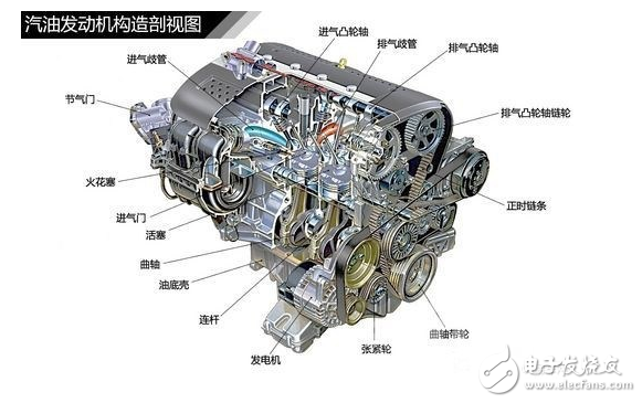 發動機解剖模型_發動機工作原理詳解