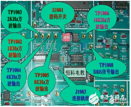 DDS函數(shù)信號發(fā)生器是什么_DDS函數(shù)信號發(fā)生器簡單介紹