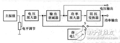 低頻信號發(fā)生器介紹_低頻信號發(fā)生器結構解析