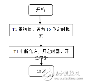 低頻信號發(fā)生器介紹_低頻信號發(fā)生器設(shè)計