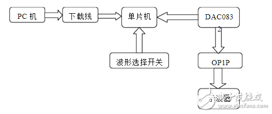 低頻信號發生器介紹_低頻信號發生器設計