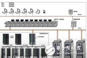 據DCS特性制定對應的運行維護方法