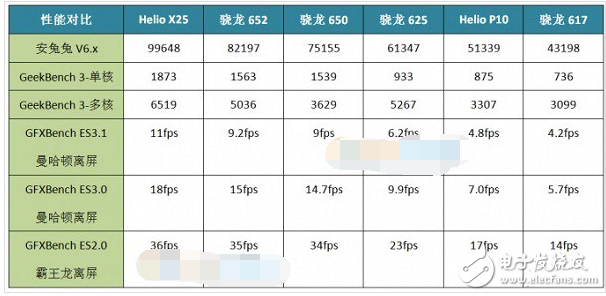 驍龍625處理器怎么樣_驍龍625處理器落后了嗎
