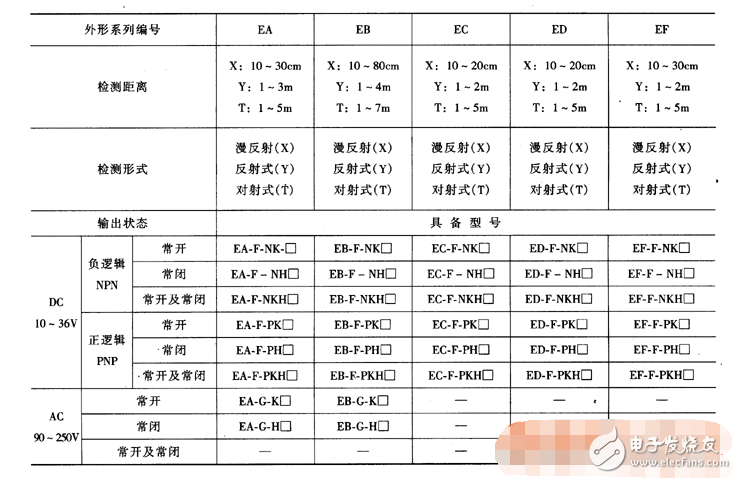 光電開關種類規格及選型