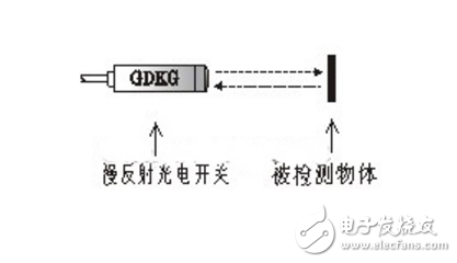 漫反射式光電開關工作原理