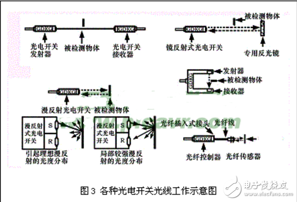 歐姆龍光電開關接線圖