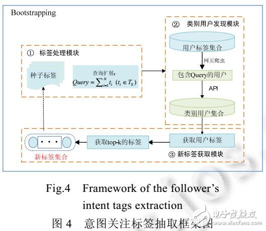 基于用戶的隱私消費意圖識別