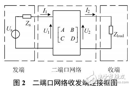 MIMO-PLC參數信道建模