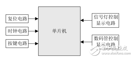 基于STC89S52的智能交通燈控制系統的設計與應用