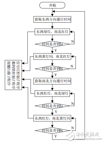 基于STC89S52的智能交通燈控制系統的設計與應用