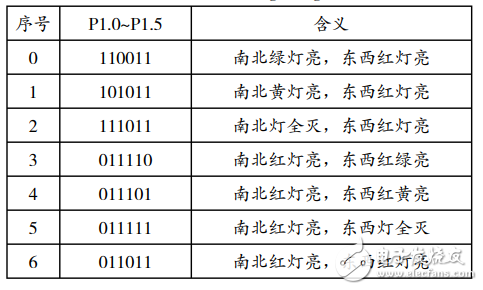 基于STC89S52的智能交通燈控制系統的設計與應用