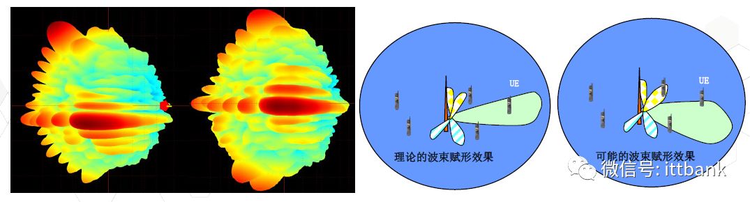 Massive MIMO的系統(tǒng)架構(gòu)和測試技術(shù)以及總結(jié)