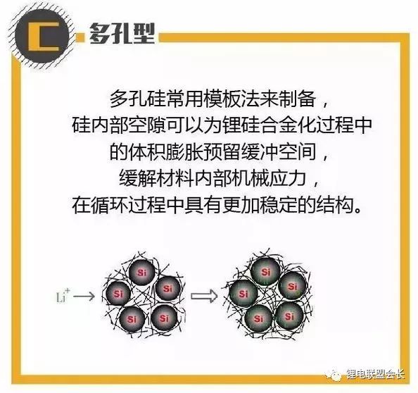 深度解析硅碳復(fù)合材料的包覆結(jié)構(gòu)之多孔型