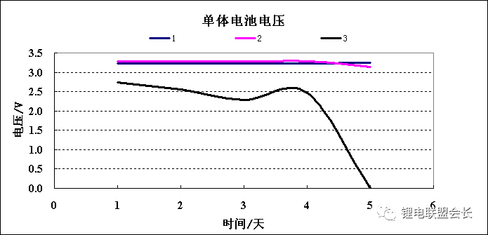 動(dòng)力電池析銅的原理以及實(shí)驗(yàn)驗(yàn)證