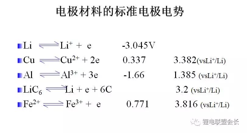 動(dòng)力電池析銅的原理以及實(shí)驗(yàn)驗(yàn)證