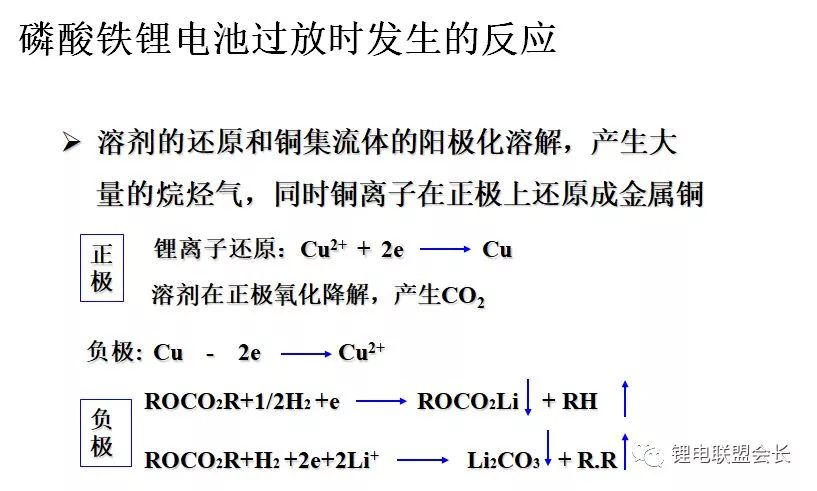 動(dòng)力電池析銅的原理以及實(shí)驗(yàn)驗(yàn)證