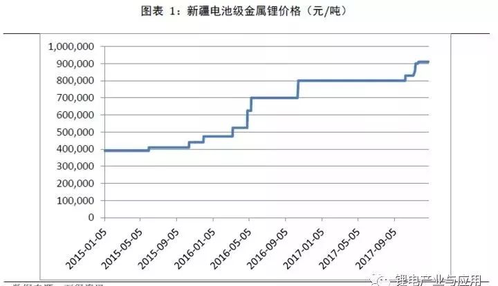 正極材料是鋰電池最核心的部件，是影響新能源汽車(chē)成本的重要變量