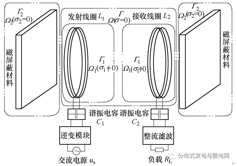 對人體在電動汽車無線充電電磁環境下的安全性的研究