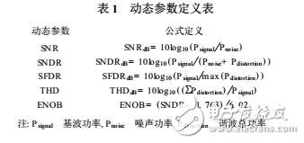 AD靜態(tài)參數(shù)和動態(tài)參數(shù)的測試方法介紹