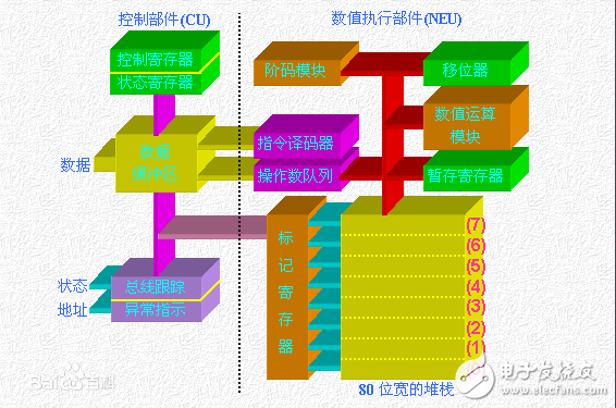 協(xié)處理器是什么_intel協(xié)處理器有什么用