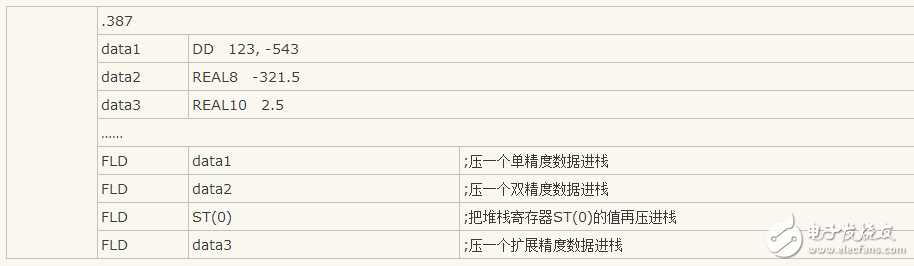 協處理器的三大類數據傳送指令