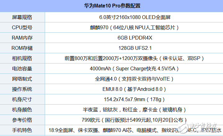 全面屏手機(jī)有哪些品牌_手機(jī)屏幕哪個品牌最好