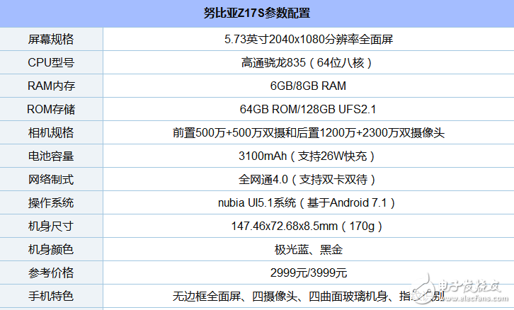 全面屏手機(jī)有哪些品牌_手機(jī)屏幕哪個品牌最好