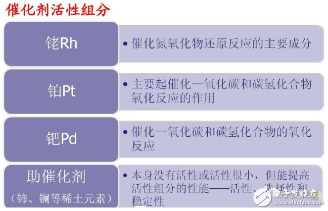 三元催化器的組成及結構圖