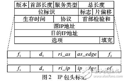 DDoS攻擊溯源優(yōu)化方法