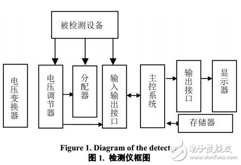 電磁掛鉤通用檢查儀設(shè)計要求