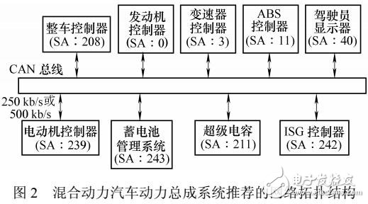 電動(dòng)汽車(chē)控制器局域網(wǎng)總線(xiàn)通信協(xié)議