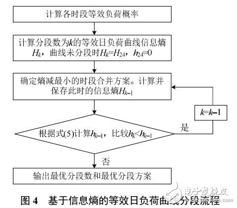 主動配電網(wǎng)動態(tài)重構(gòu)