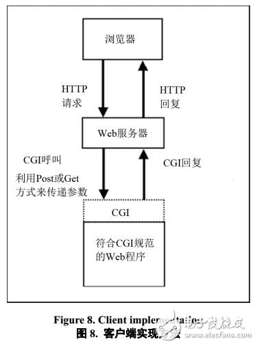 Internet網絡等技術在無線充電中的運用