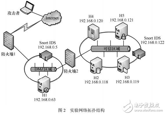 基于攻擊預(yù)測的安全態(tài)勢量化方法