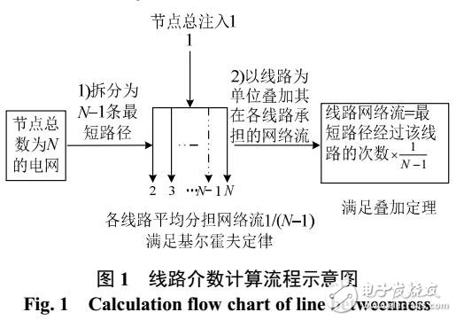 主動配電網(wǎng)運(yùn)行風(fēng)險評估及預(yù)警