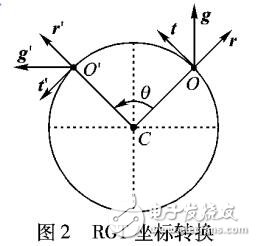 一種適用于旋轉(zhuǎn)角的人體檢測(cè)算法