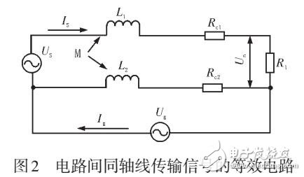 電子系統(tǒng)EMC設(shè)計中的同軸線接地方法研究